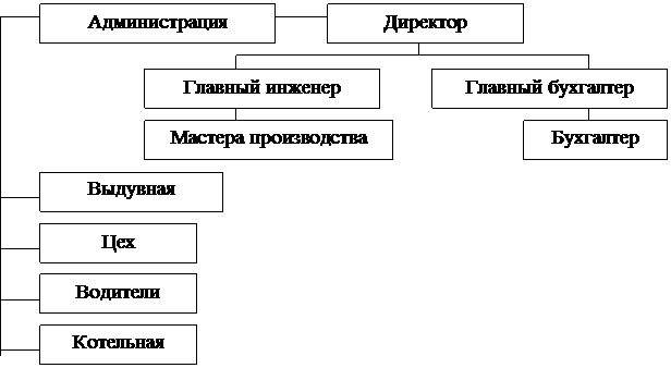 Общая характеристика деятельности ЗАО «Кологрив-М» - student2.ru