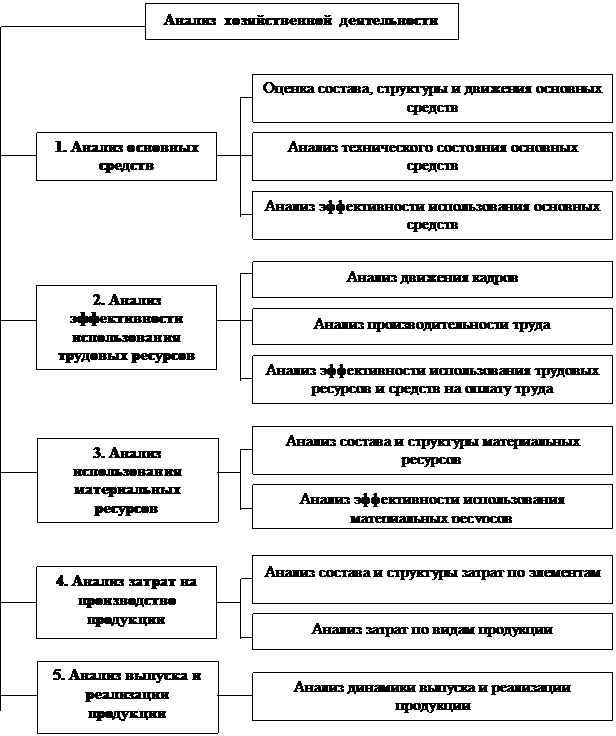 Общая характеристика деятельности ЗАО «Кологрив-М» - student2.ru