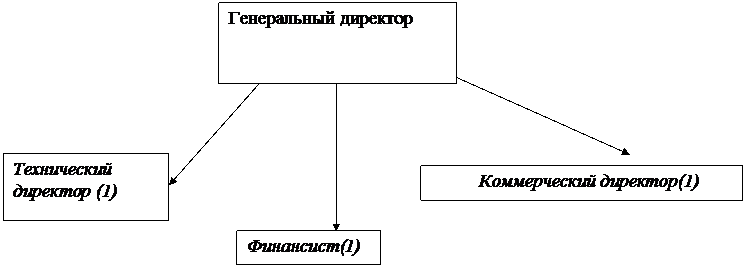 Задачи и функции коммерческого отдела - student2.ru