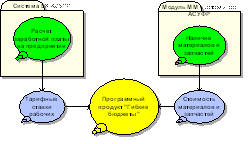 общая характеристика программы курса - student2.ru