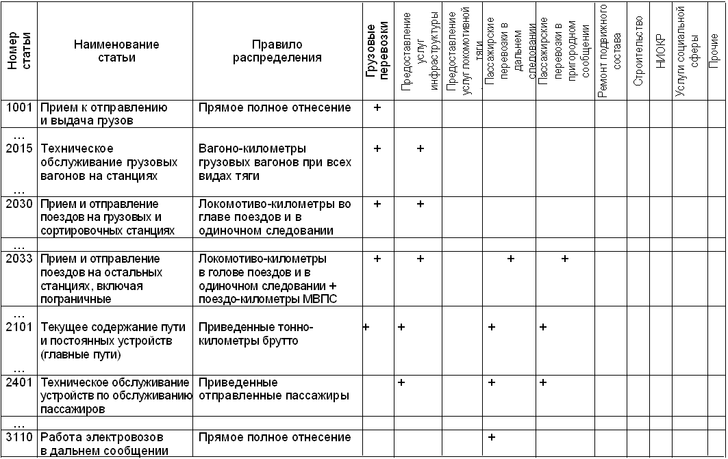 общая характеристика программы курса - student2.ru