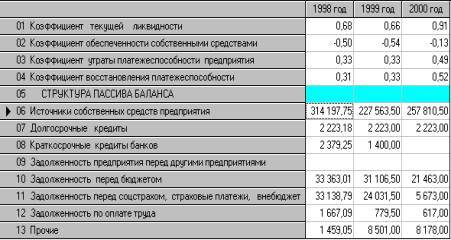 Экспресс-анализ финансового состояния в Audit Expert - student2.ru