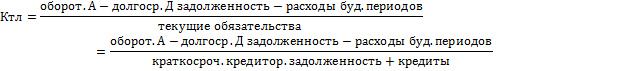 Общая схема проведения анализа финансового состояния предприятия - student2.ru