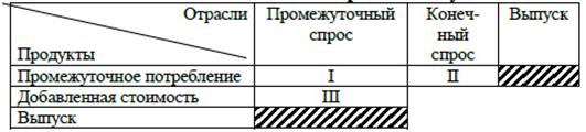 Общая схема таблиц «Затраты-выпуск» представлена в таблице. - student2.ru