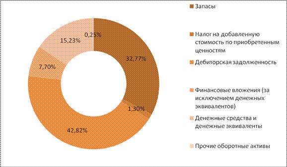 Общие сведения об ОАО РКК «Энергия» - student2.ru