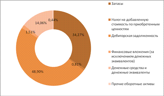 Общие сведения об ОАО РКК «Энергия» - student2.ru