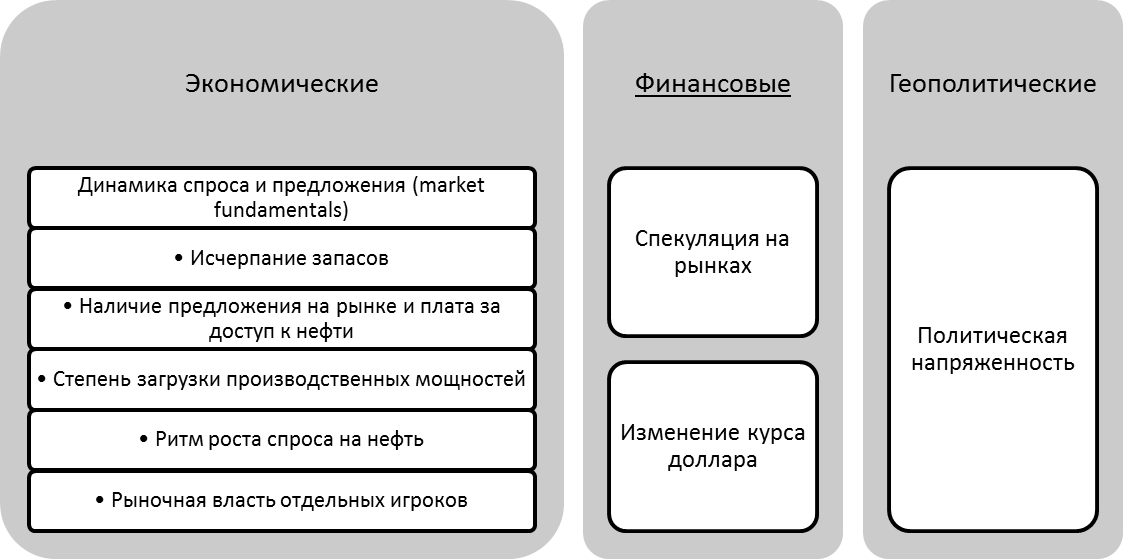 Оценка факторов, влияющих на цену энергоресурсов и степени их влияния. - student2.ru