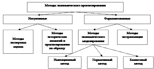 Оценка инвестиционной привлекательности ЗАО «Сентрал Пропертиз» - student2.ru