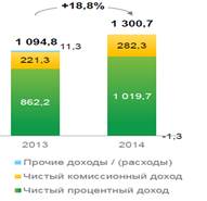 оценка кредитоспособности клиента - student2.ru