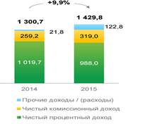оценка кредитоспособности клиента - student2.ru