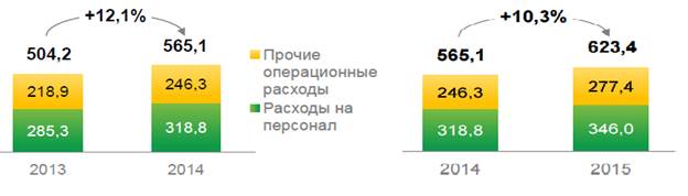 оценка кредитоспособности клиента - student2.ru