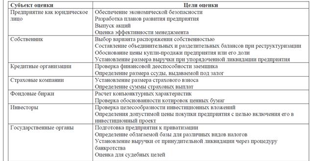 Оценка рыночной стоимости компании: цели, задачи, методические подходы. - student2.ru