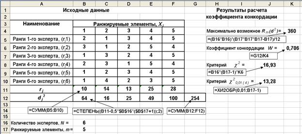 Оценка согласованности мнений экспертов - student2.ru
