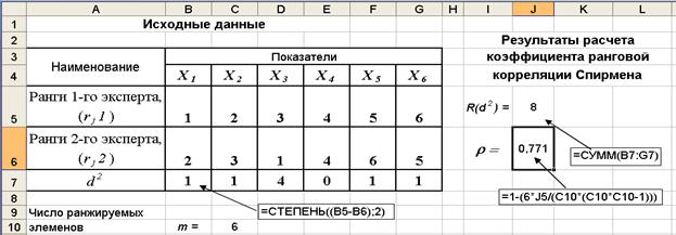 Оценка согласованности мнений экспертов - student2.ru