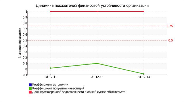 Оценка стоимости чистых активов организации - student2.ru