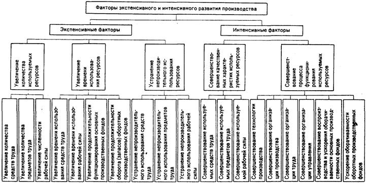 Оценка внутренних факторов при разработке мероприятий по выводу организации из состояния кризиса. - student2.ru