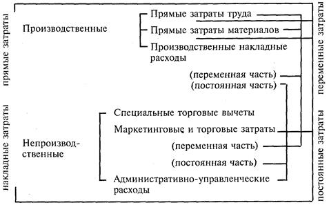 Оценка внутренних факторов при разработке мероприятий по выводу организации из состояния кризиса. - student2.ru