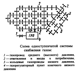 Одно-, двух- и трех ступенчатые системы газоснабжения. - student2.ru