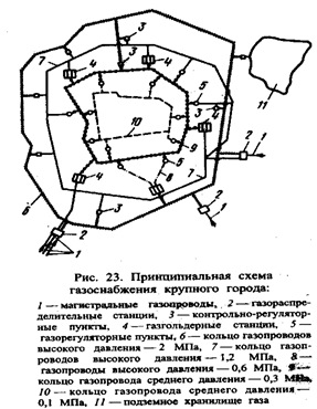 Одно-, двух- и трех ступенчатые системы газоснабжения. - student2.ru