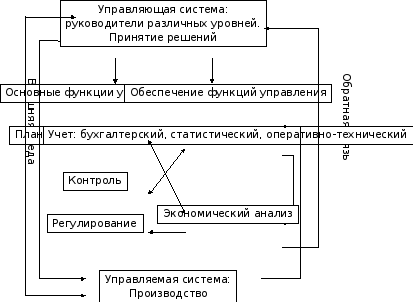 Операционный анализ: использование для обоснования оперативных управленческих решений, методика минимальной и максимальной точки - student2.ru