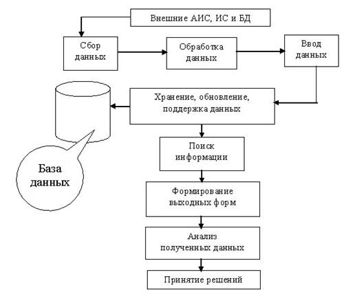 Описание состава и характеристик периферийной техники - student2.ru