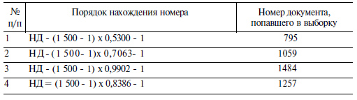 Определение численности выборки. - student2.ru