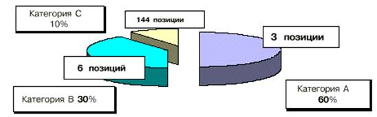 Определение неудовлетворительной структуры баланса - student2.ru