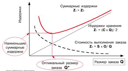 Определение неудовлетворительной структуры баланса - student2.ru