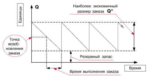 Определение неудовлетворительной структуры баланса - student2.ru