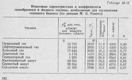 определение оптимального положений факела - student2.ru