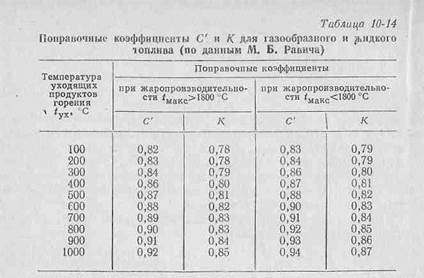 определение оптимального положений факела - student2.ru