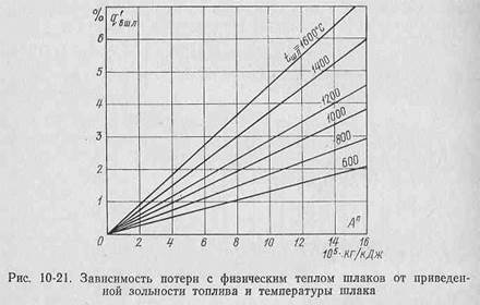 определение оптимального положений факела - student2.ru