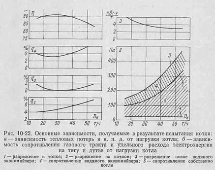 определение оптимального положений факела - student2.ru