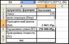 Определение величины периодического платежа. Функция ПЛТ() - student2.ru