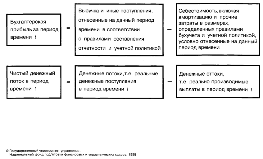 Определение WACC при отсутствии ликвидного рынка для капитала корпорации - student2.ru