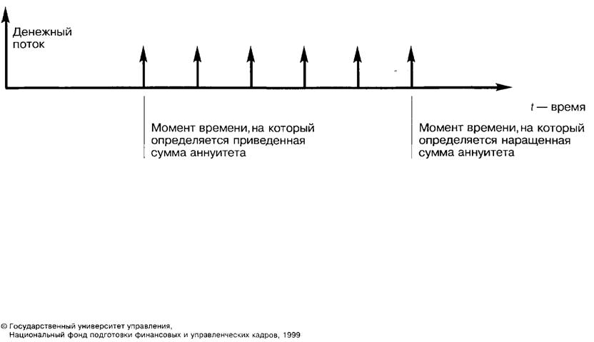 Определение WACC при отсутствии ликвидного рынка для капитала корпорации - student2.ru