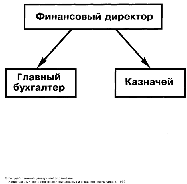 Определение WACC при отсутствии ликвидного рынка для капитала корпорации - student2.ru