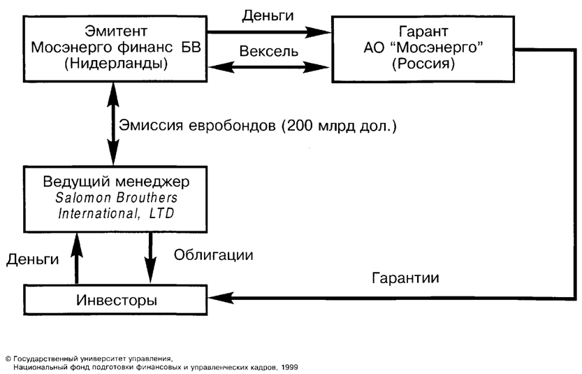 Определение WACC при отсутствии ликвидного рынка для капитала корпорации - student2.ru