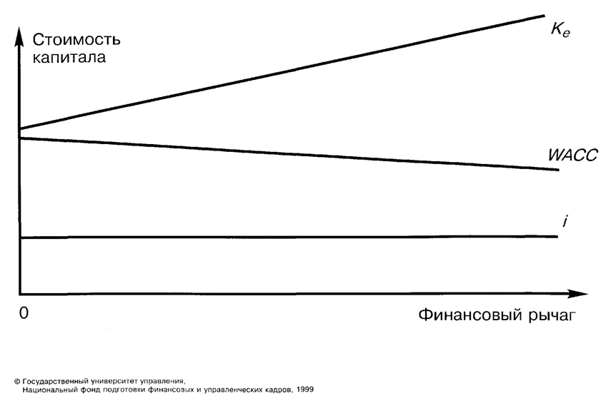 Определение WACC при отсутствии ликвидного рынка для капитала корпорации - student2.ru