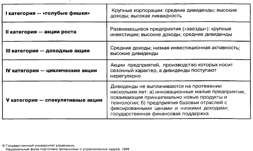 Определение WACC при отсутствии ликвидного рынка для капитала корпорации - student2.ru