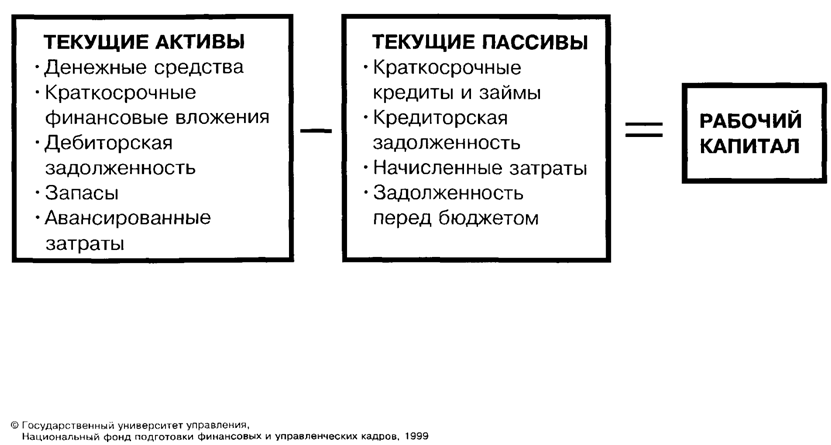 Определение WACC при отсутствии ликвидного рынка для капитала корпорации - student2.ru
