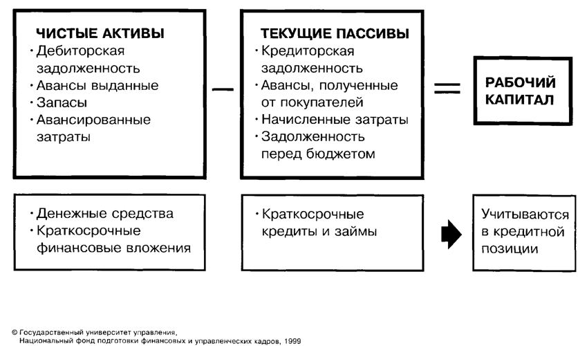 Определение WACC при отсутствии ликвидного рынка для капитала корпорации - student2.ru