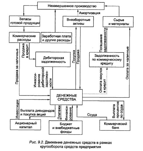 Организационно-правовые формы хозяйствующих субъектов: понятие, состав и структура. - student2.ru