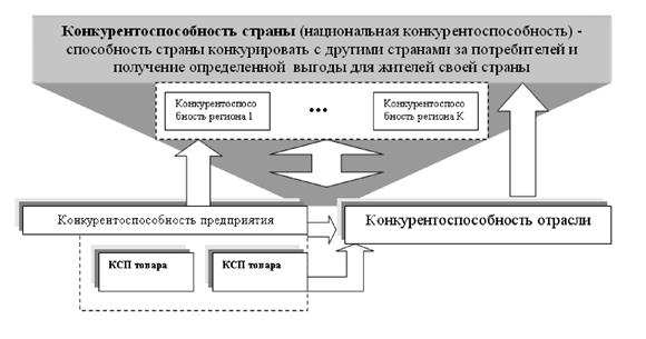 организация финансовой работы и задачи финансовых структур в корпорации - student2.ru