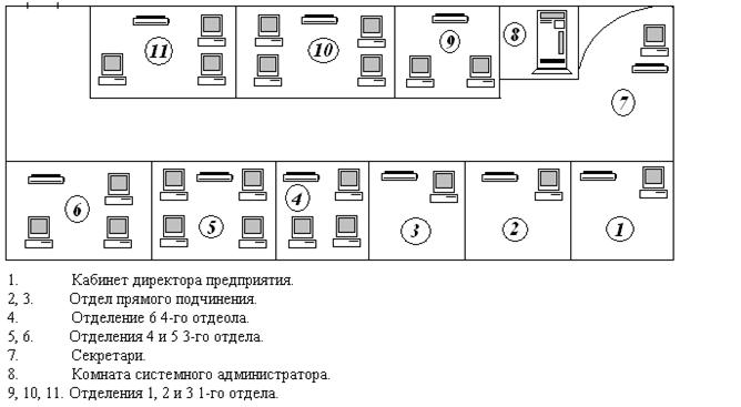 Функциональная схема локальной вычислительной сети - student2.ru