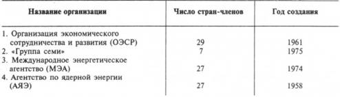 Организация Объединенных Наций по промышленному развитию — ЮНИДО (United Nations Industrial Development Organisation — UNIDO) - student2.ru