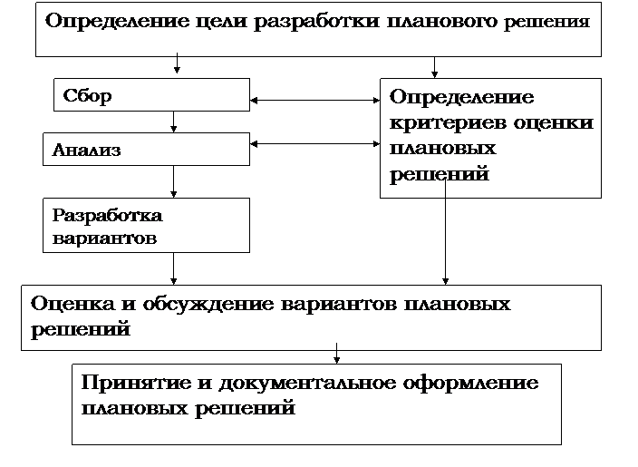 Организация ПнаП (кто, в какой мере, выполняемые функции ) - student2.ru