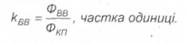 Основные фонды предприятия: классификация основных фондов предприятия и показатели использования - student2.ru