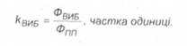 Основные фонды предприятия: классификация основных фондов предприятия и показатели использования - student2.ru