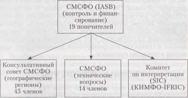 Основные модели бухучета различных стран и развитие МСФО - student2.ru